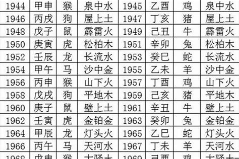 83年次五行